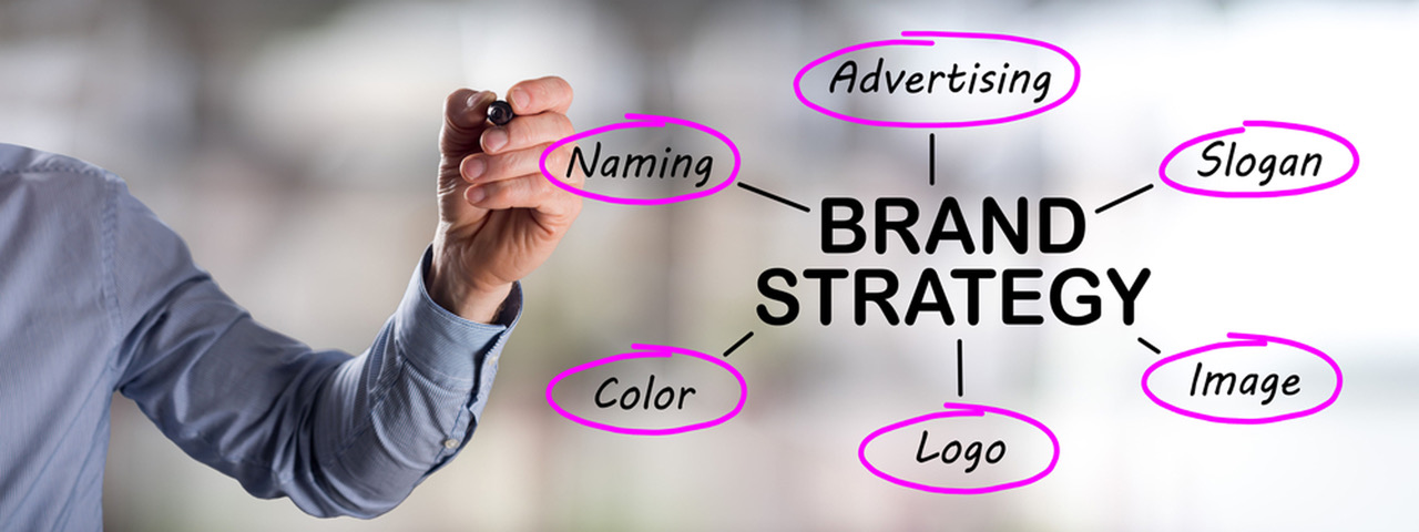 branding